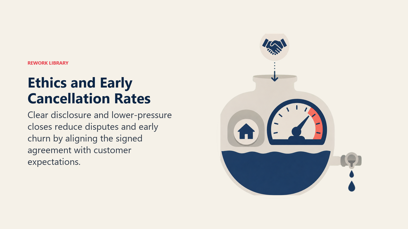 Ethics and Early Cancellation Rates illustrated as a trust gauge closing the churn leak from a subscriber vessel