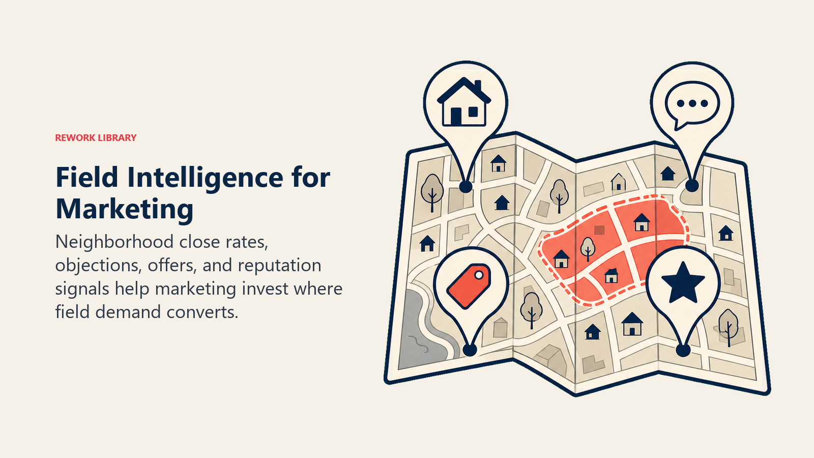 Field Intelligence for Marketing illustrated with a folded neighborhood map receiving four distinct field evidence tokens: a house pin, speech bubble, offer tag, and reputation star, with one coral high-conversion zone