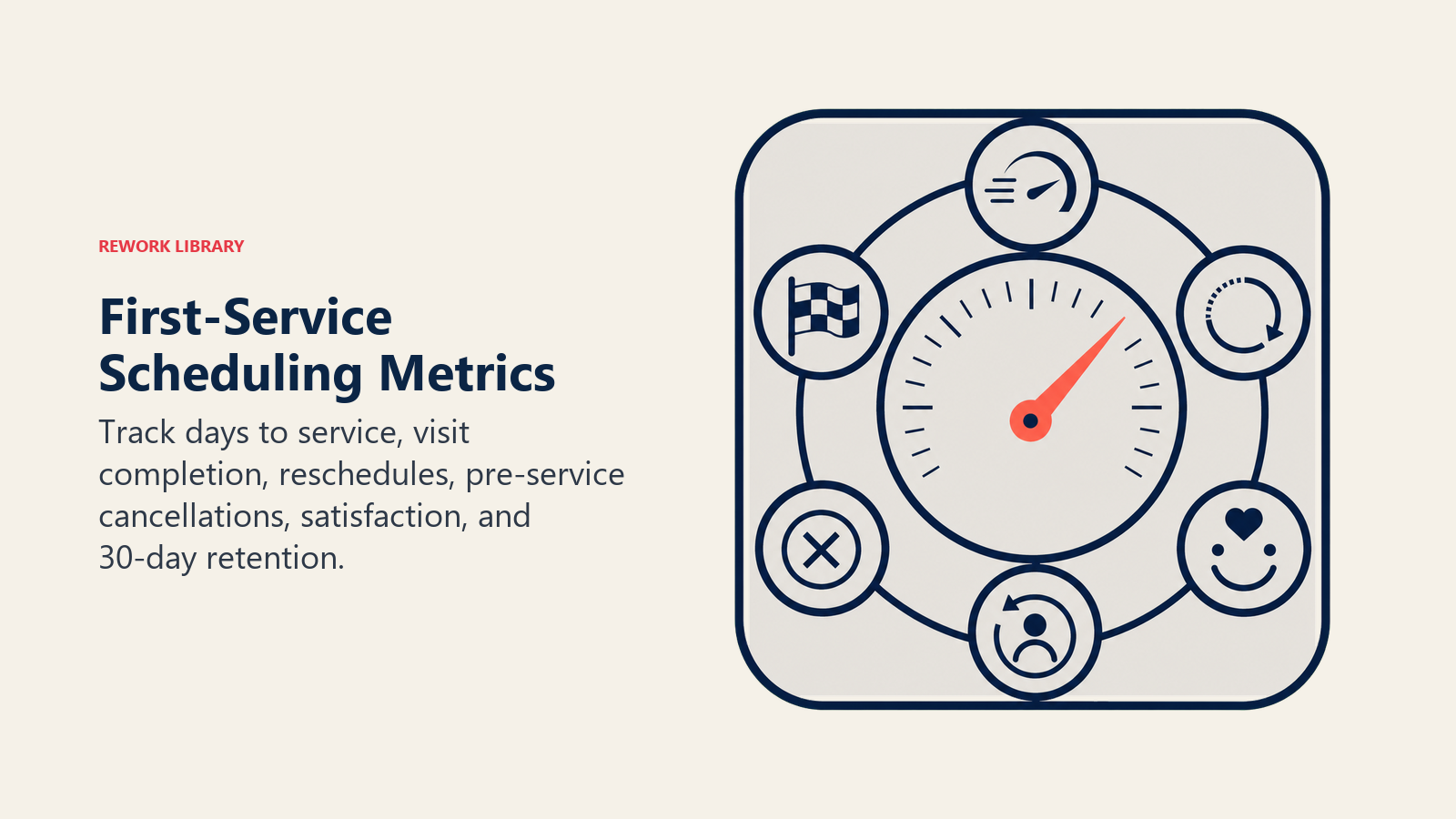 First-service scheduling metrics shown as a six-signal operations gauge with a coral healthy marker