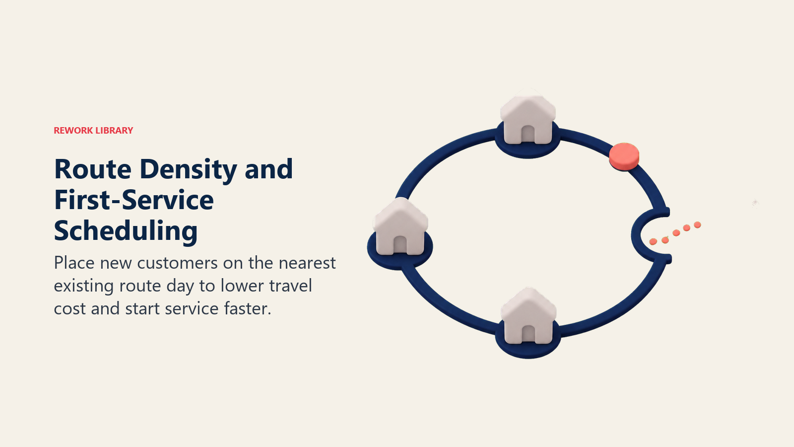 Route density scheduling shown as a new customer house snapping into an existing service loop
