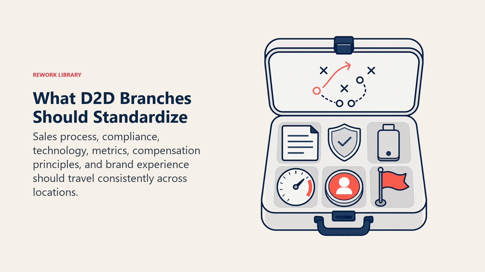 What D2D Branches Should Standardize shown as branch playbook case