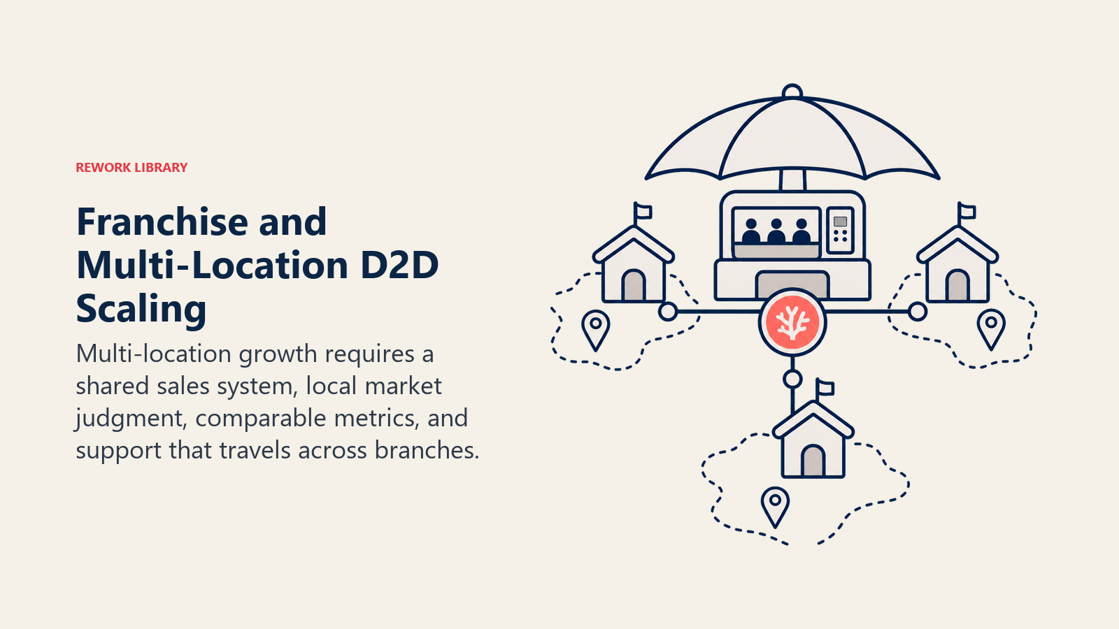 Franchise and Multi-Location D2D Scaling shown as branch network umbrella