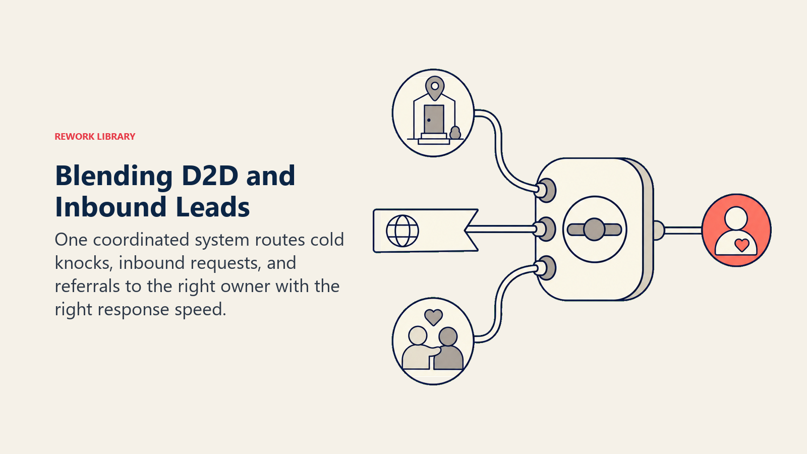 Blending D2D and inbound leads through one coordinated ownership relay