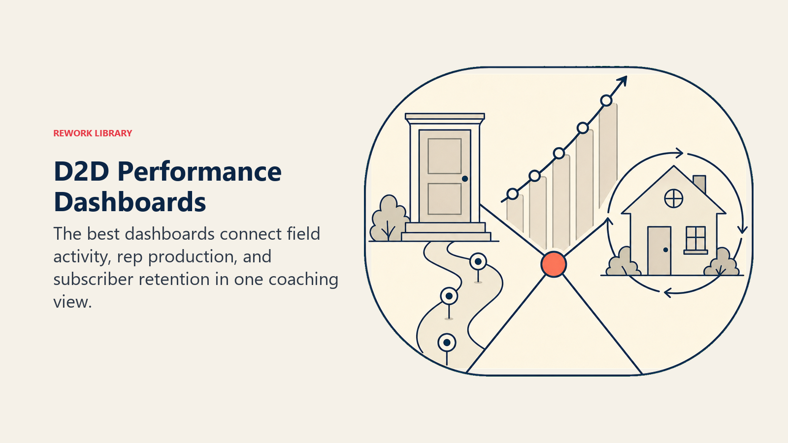 D2D performance dashboards shown as a field command lens connecting door activity, rep production, and subscriber retention