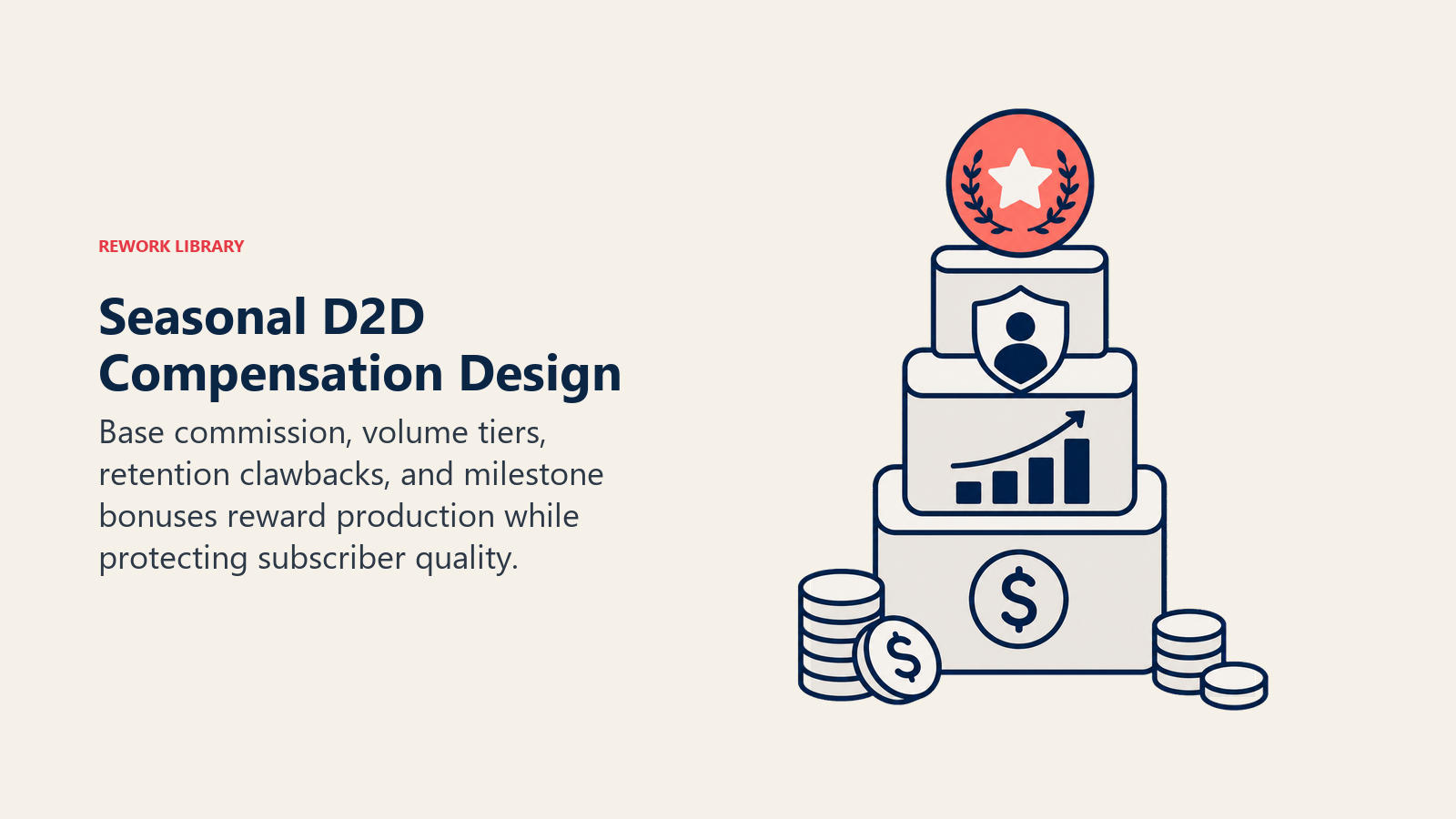 Seasonal D2D Compensation Design shown as commission stack