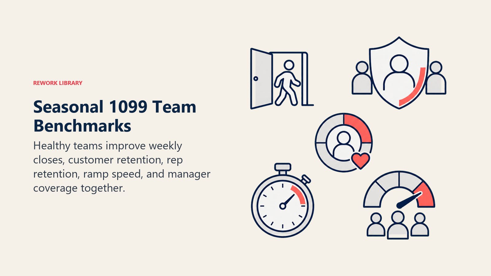 Seasonal 1099 Team Benchmarks shown as five gauges