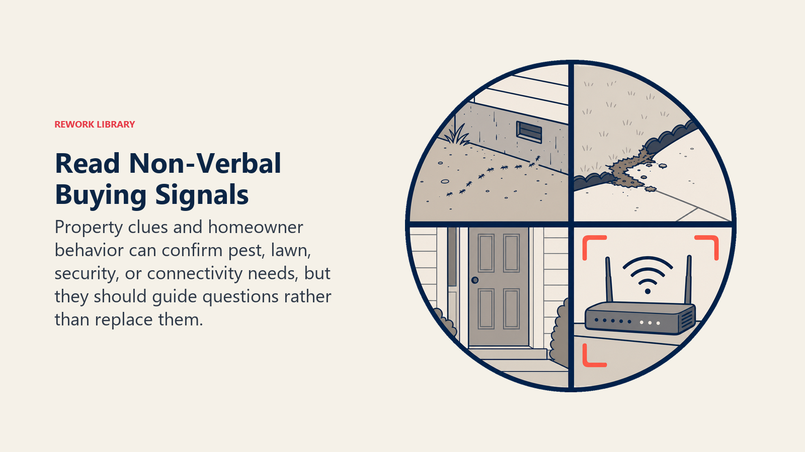 Non-verbal buying signals observed through a four-pane lens for pests, lawn, security, and connectivity