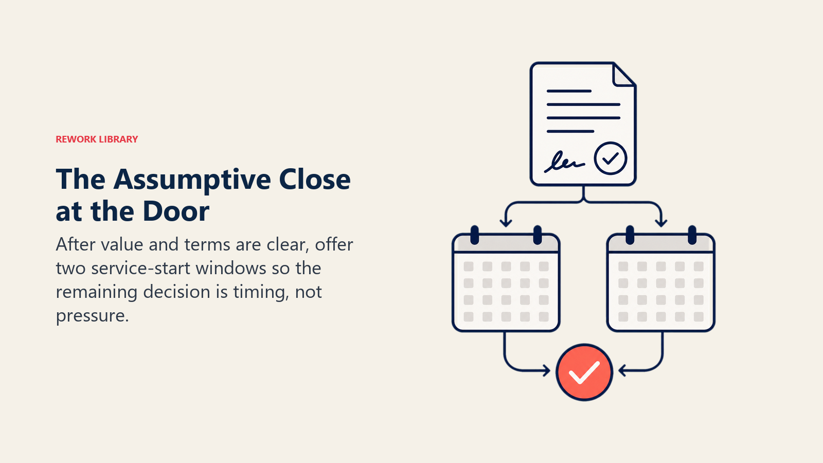 The Assumptive Close at the Door illustrated as a signed agreement leading to two service-start choices