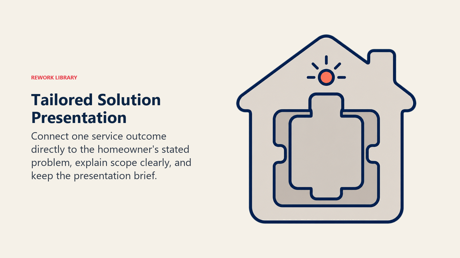 Tailored Solution Presentation illustrated as a service component fitting the homeowner's specific problem