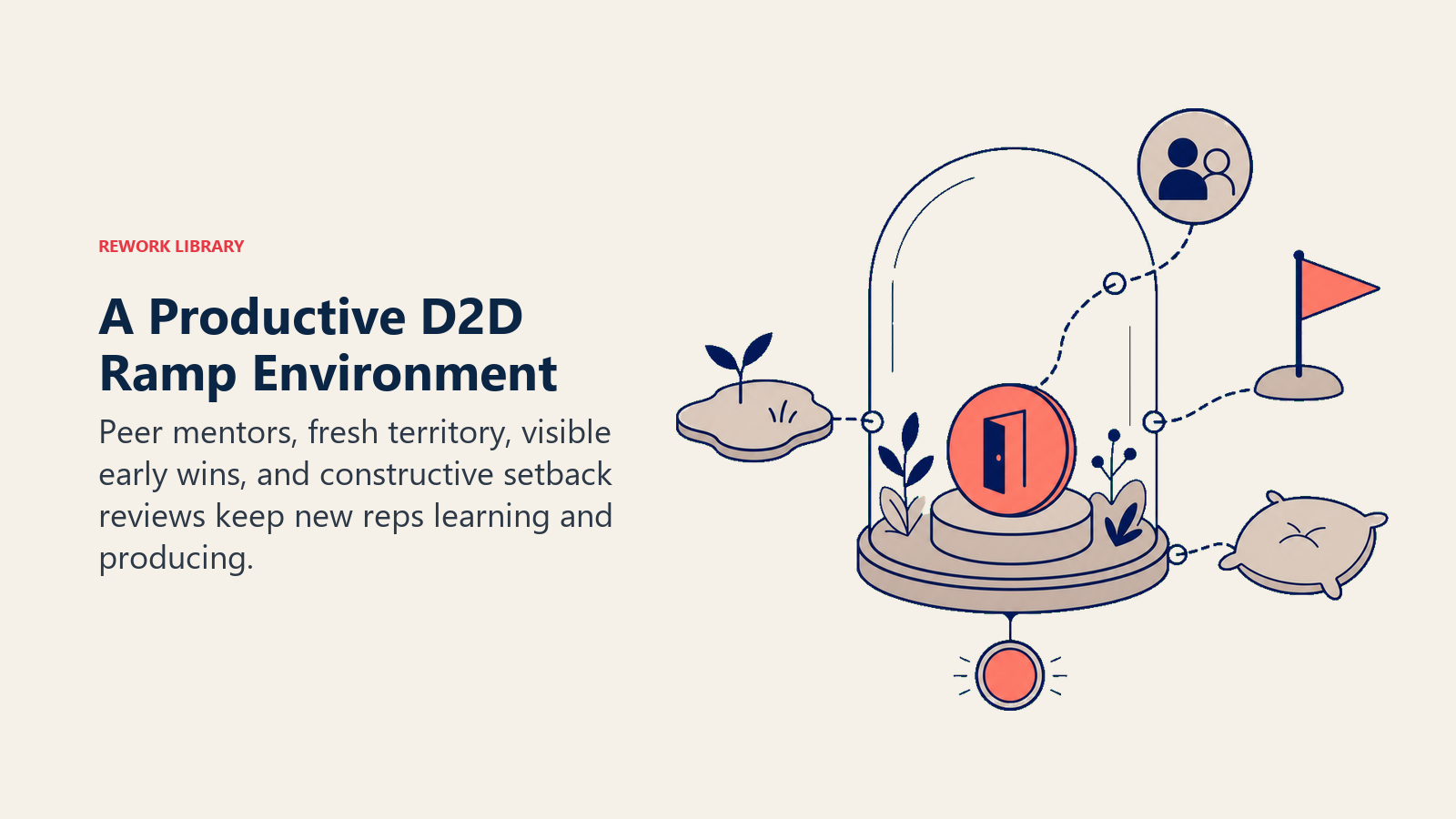 Productive D2D ramp environment with peer support, fresh territory, early wins, and coaching