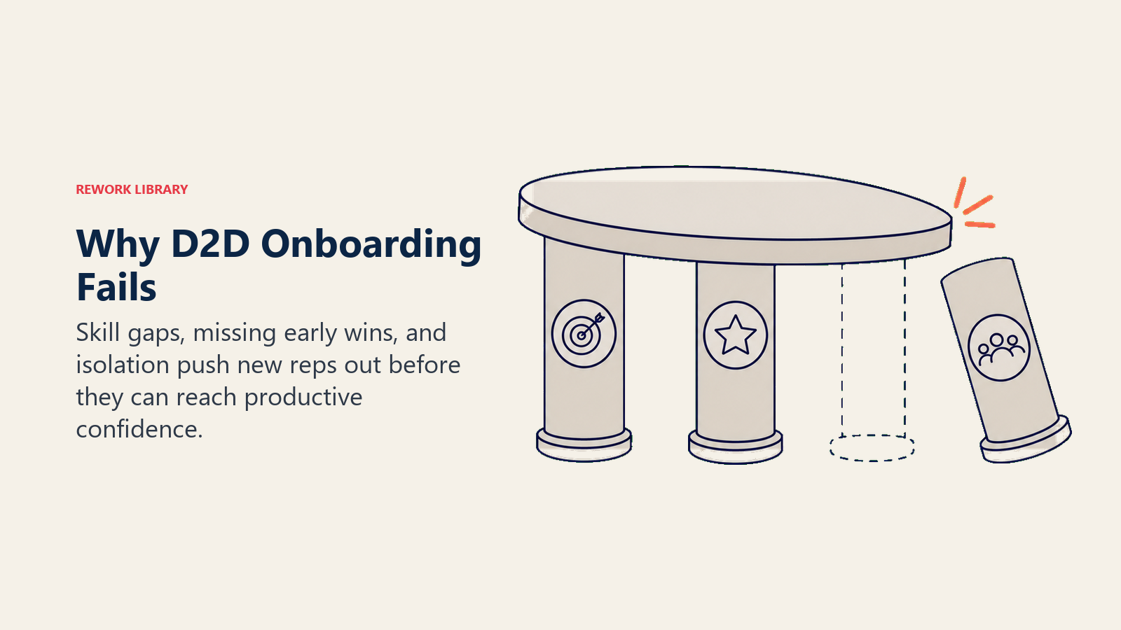Why D2D onboarding fails shown as missing support for skills, early wins, and team connection