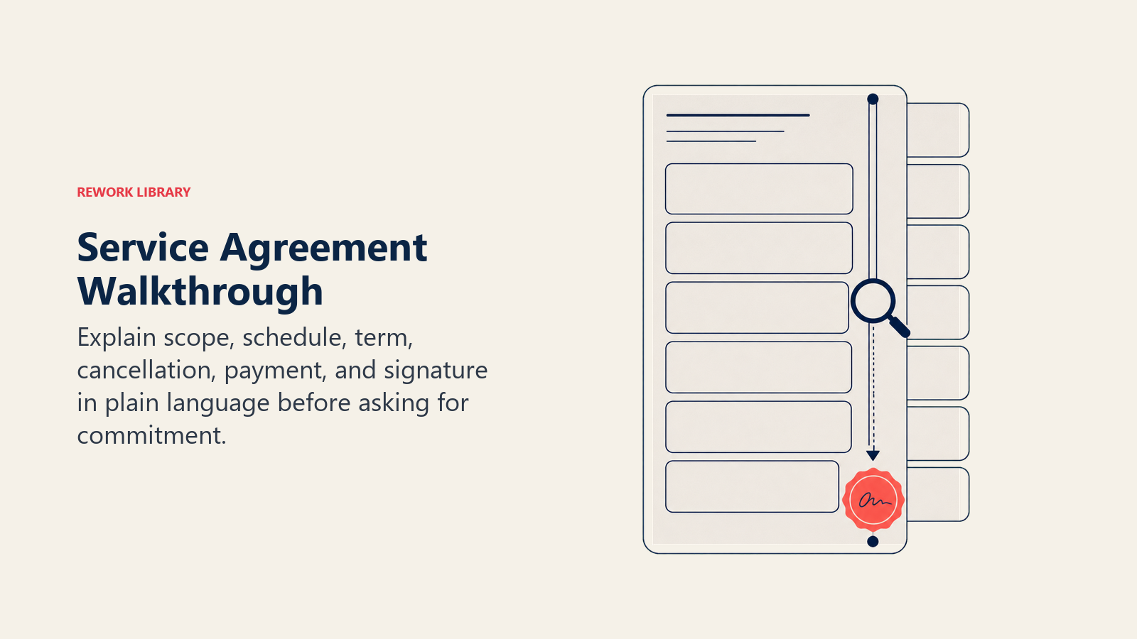 Service agreement walkthrough shown as a magnifier reviewing six clear agreement tabs