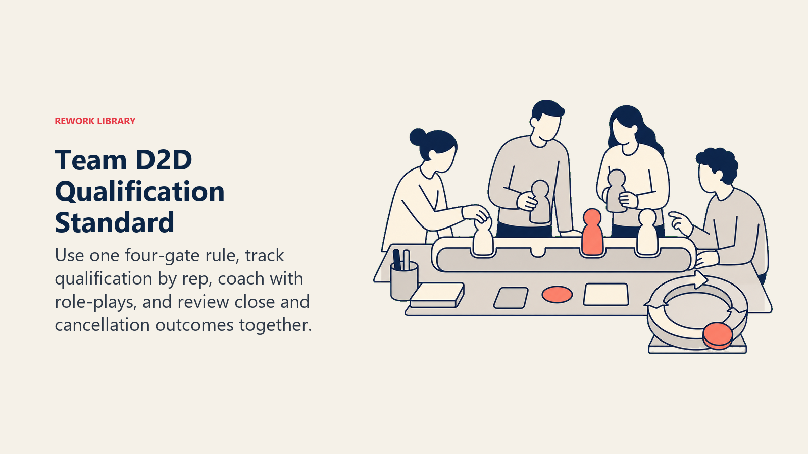 Team D2D qualification standard shown as reps calibrated to one shared four-gate threshold