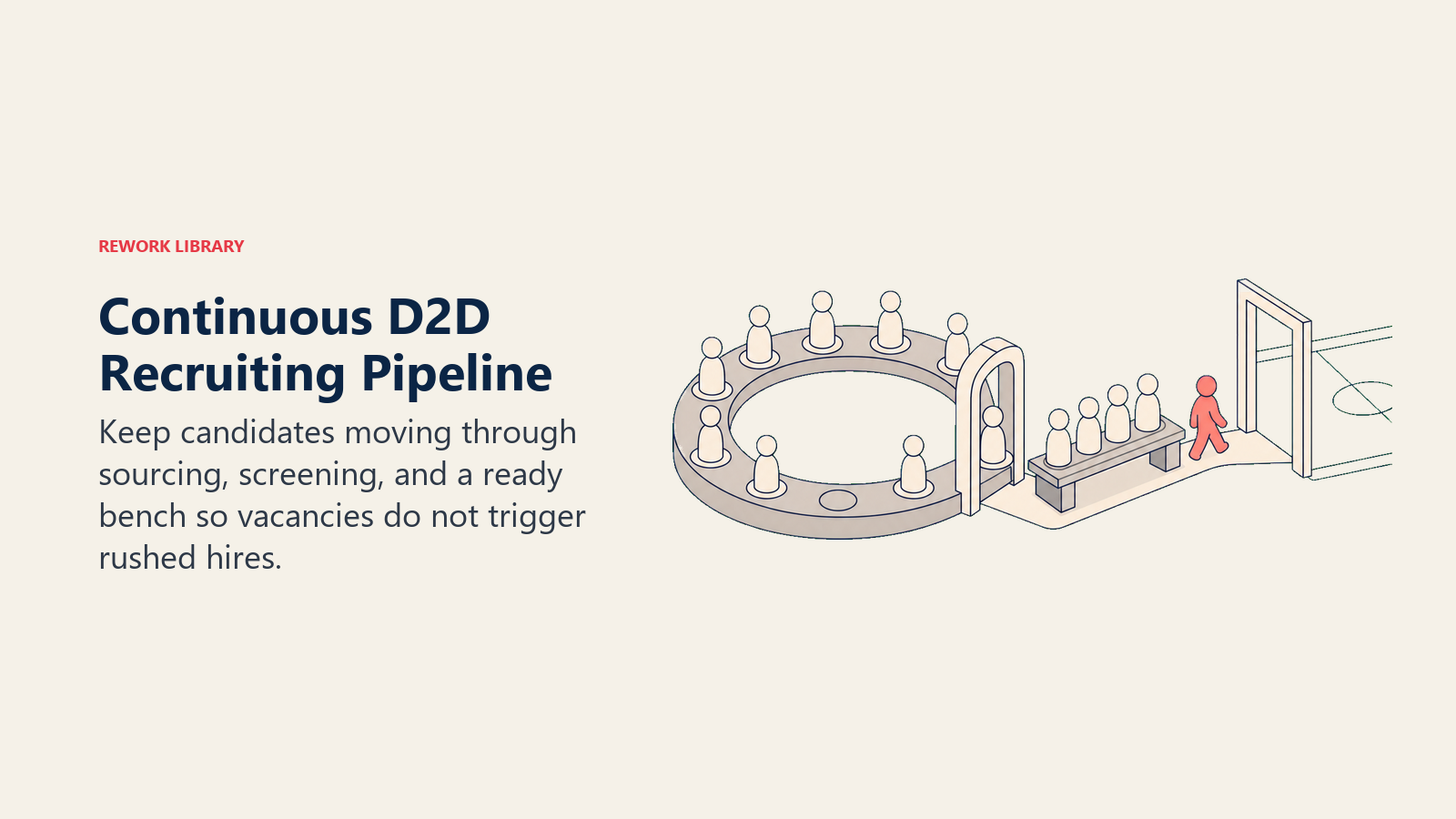 Continuous D2D recruiting pipeline illustrated by a replenishing candidate carousel feeding a ready bench