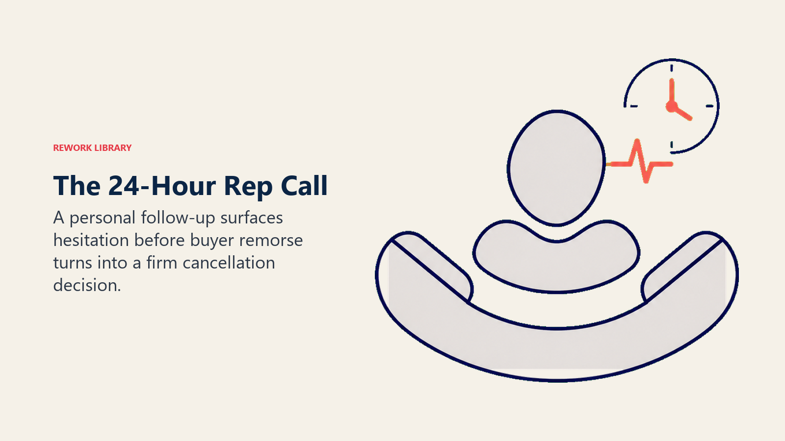 The 24-hour rep call intercepting buyer remorse before cancellation