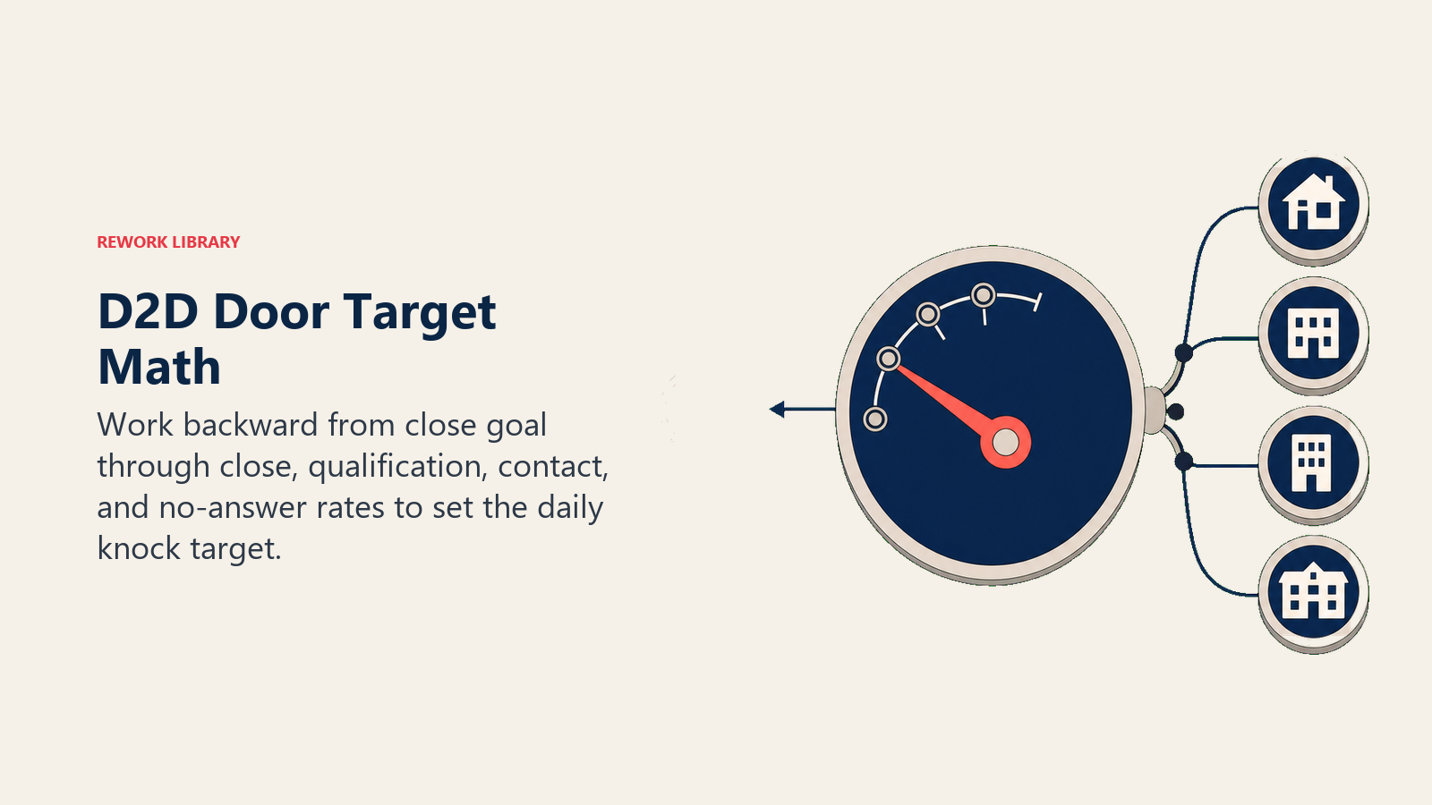D2D door target math working backward from close goal to required knocks