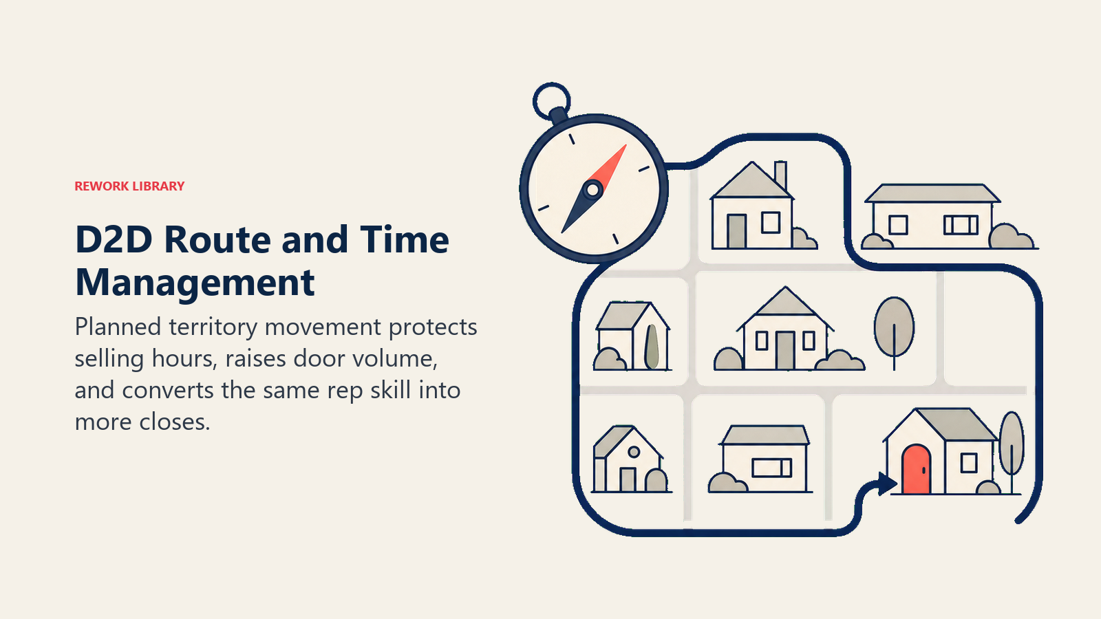 D2D route and time management shown as a compass organizing a neighborhood knock loop