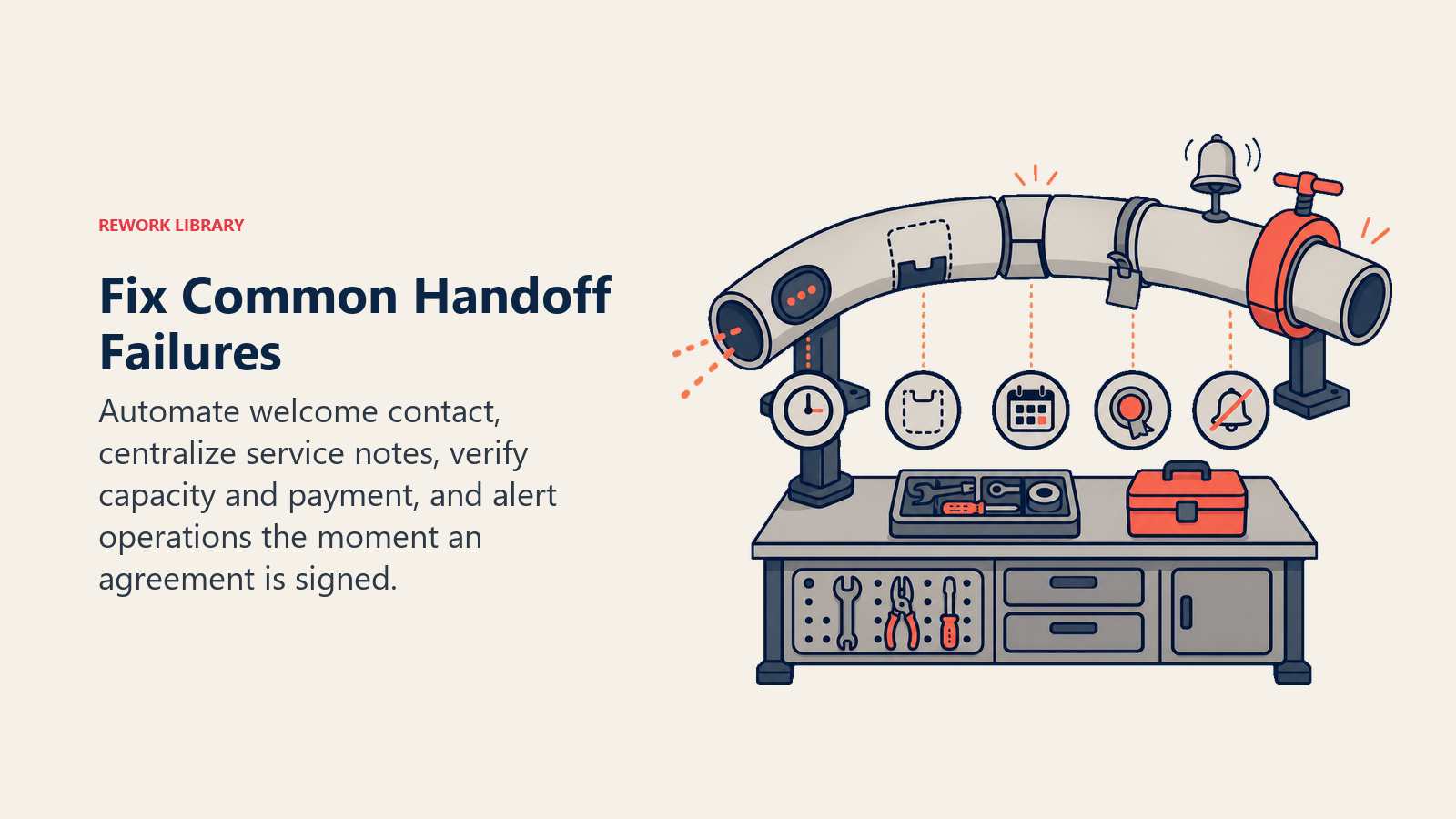 Common handoff failures repaired at a workbench through automation, shared notes, capacity, payment, and alerts
