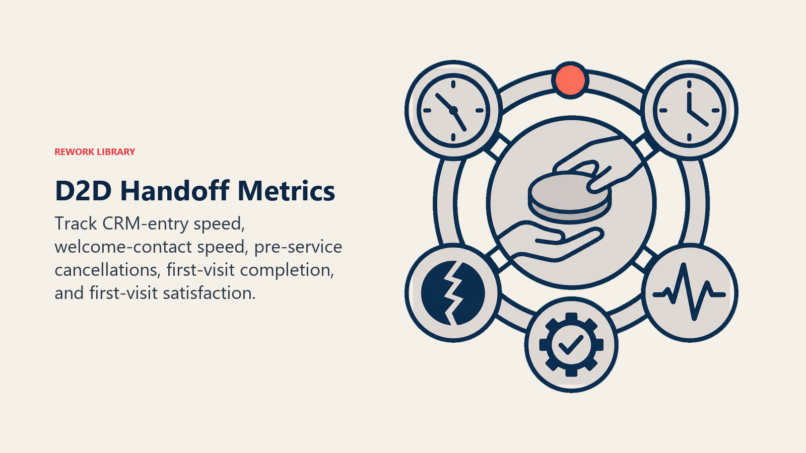 D2D handoff metrics represented by five sensors measuring speed, cancellations, completion, and satisfaction
