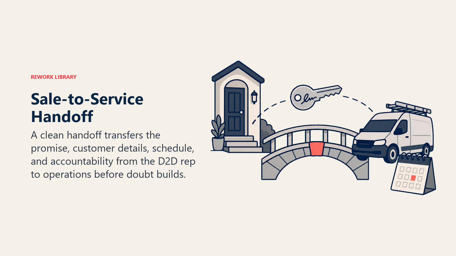 Sale-to-service handoff shown as a signed key crossing from a doorstep to a service vehicle