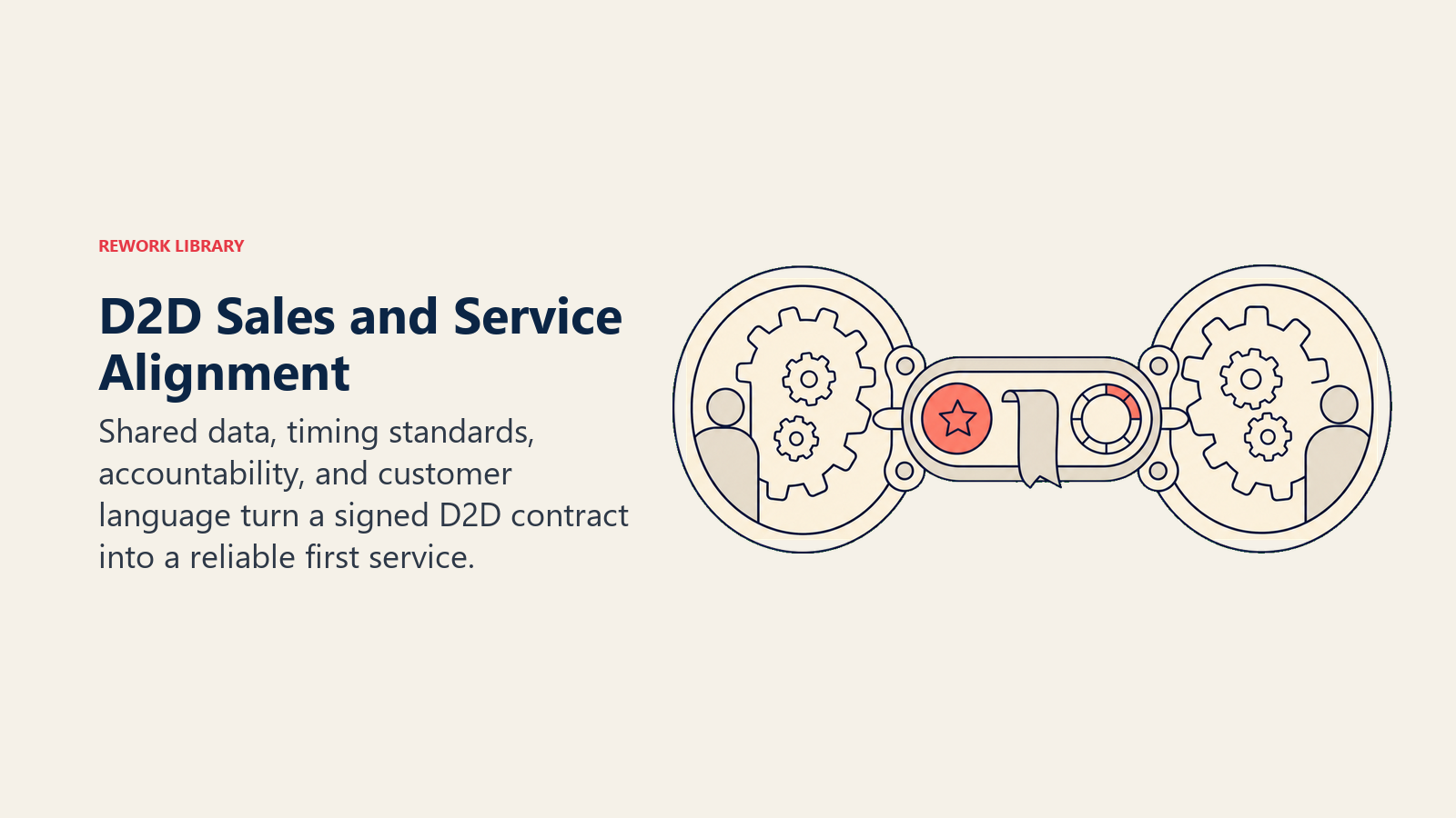 D2D sales and service alignment shown as a customer handoff carrying promises, notes, and timing