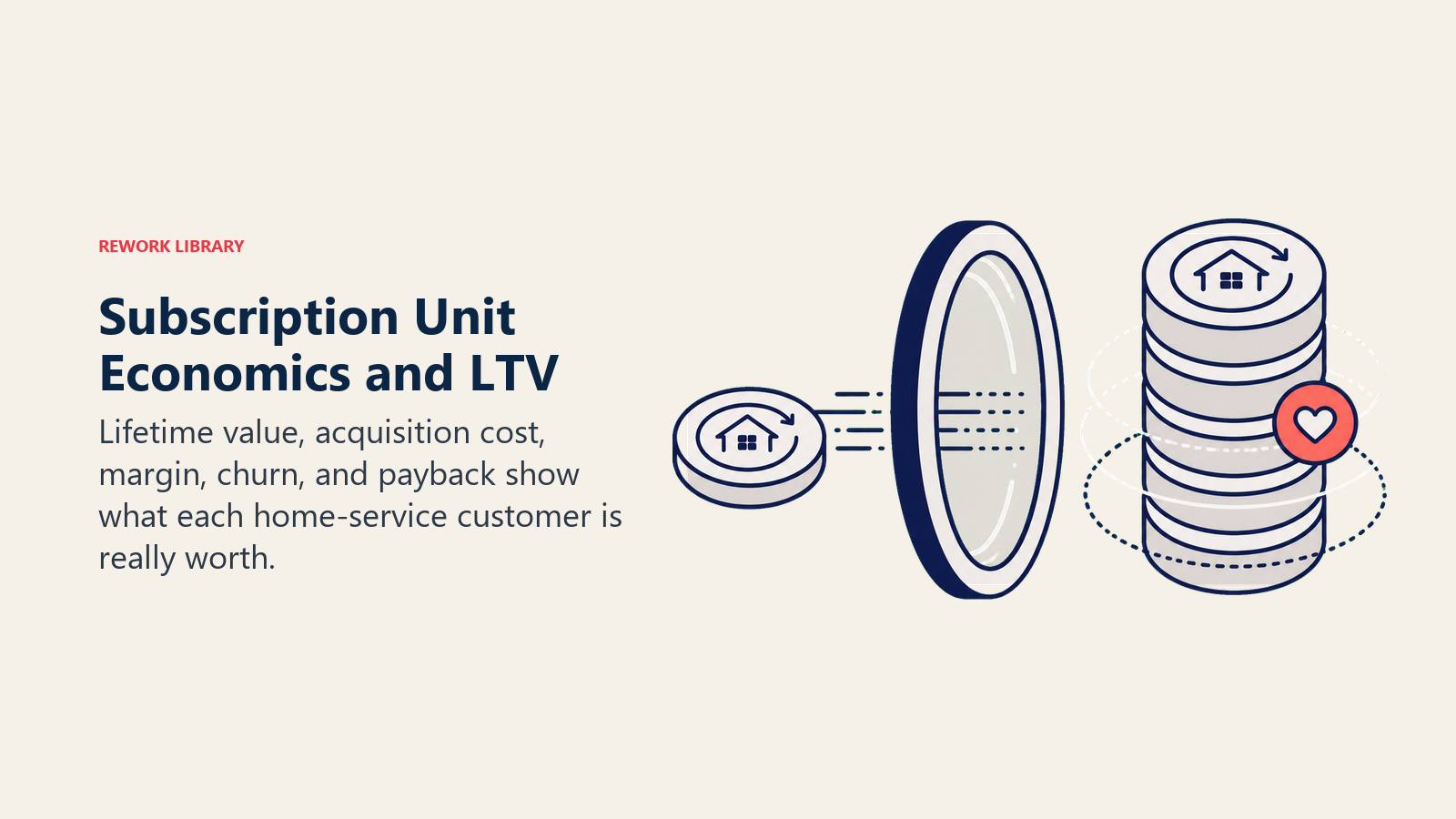 Subscription unit economics shown as a customer value coin transformed into a lifetime value stack