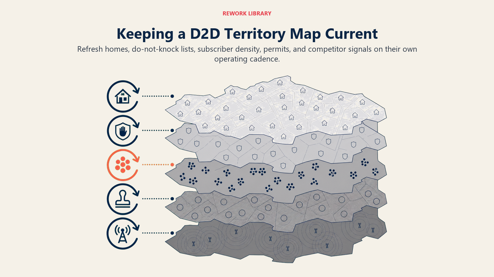 Current D2D territory map shown as five data layers refreshing on different cadences