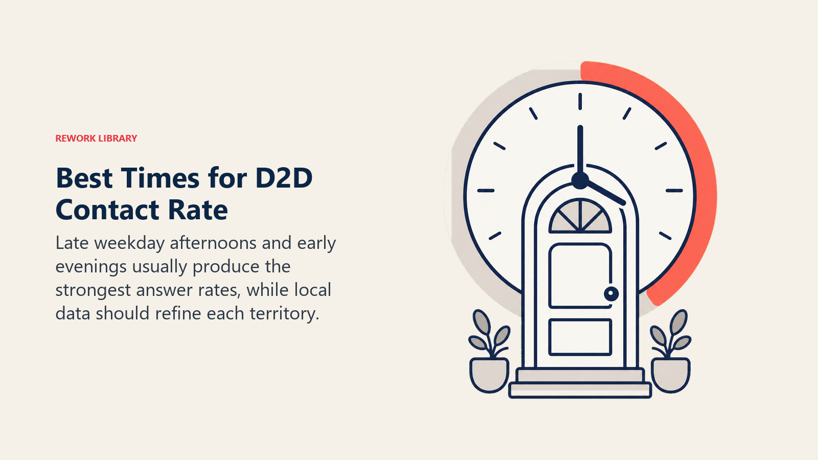 Best Times for D2D Contact Rate shown as answer-rate clock