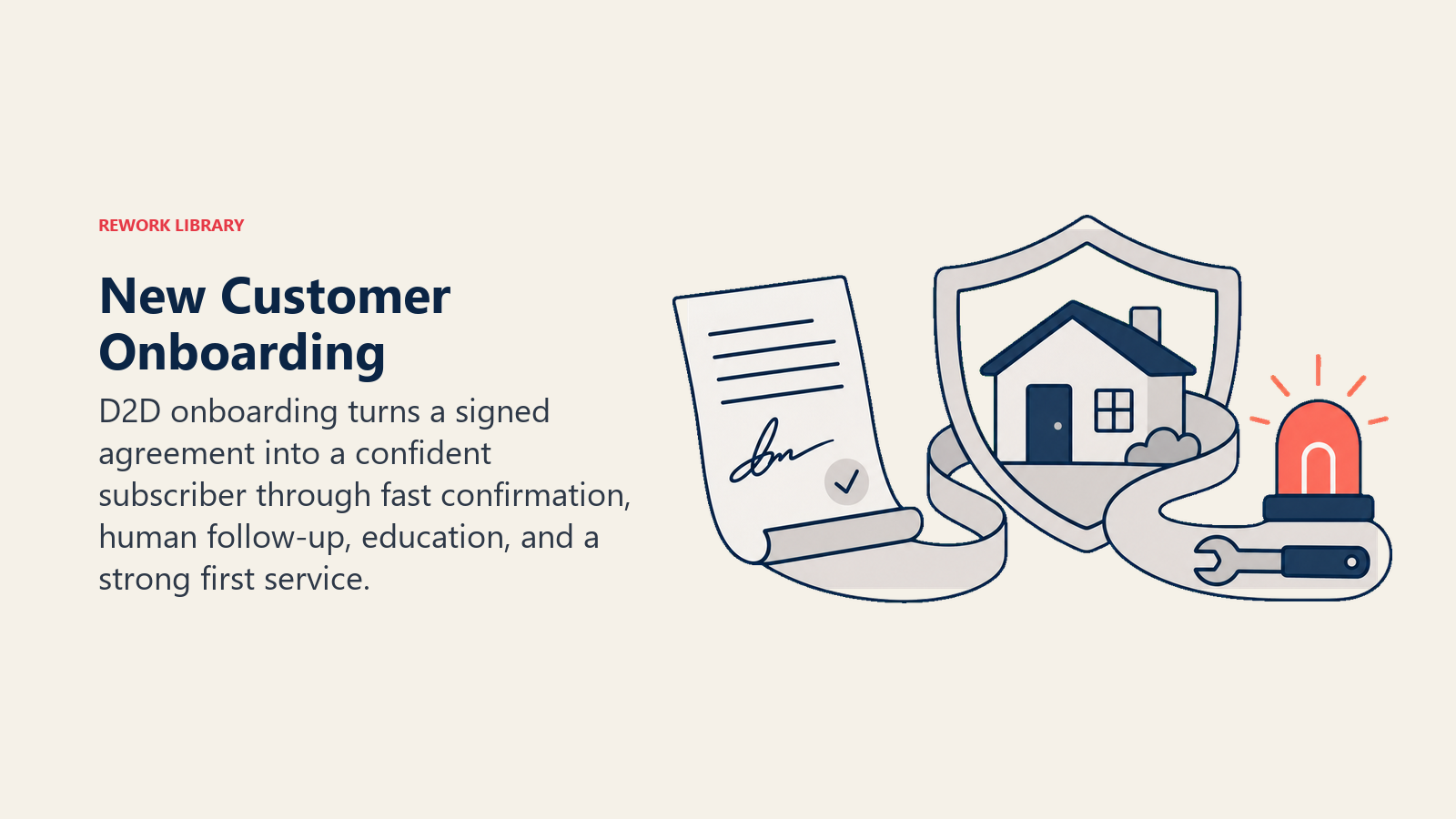 New customer onboarding shown as a signed agreement unfolding into a welcome and first-service path