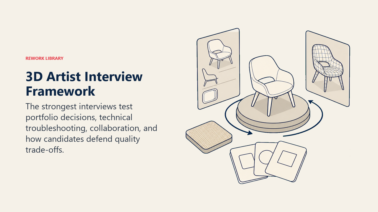 3D Artist Interview Framework shown as a portfolio review table with a rotating model, topology overlay, material sample, question cards without text, and a coral decision marker.