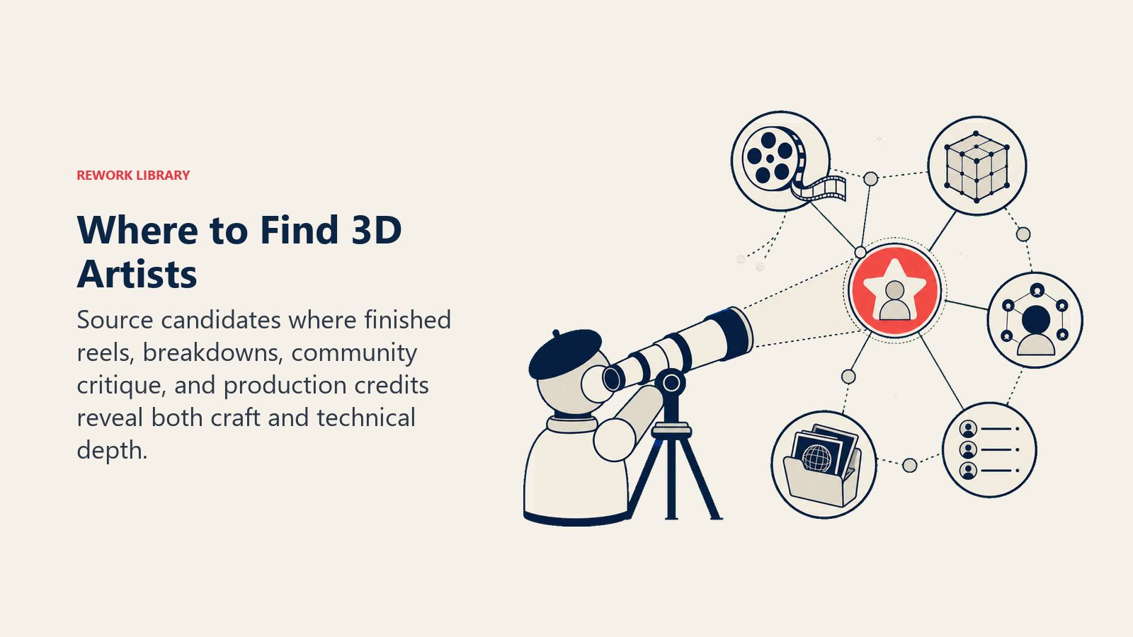 Where to Find 3D Artists shown as a curator telescope scanning a constellation of portfolio reels, mesh breakdowns, community nodes, and credits, locking onto one coral talent signal.