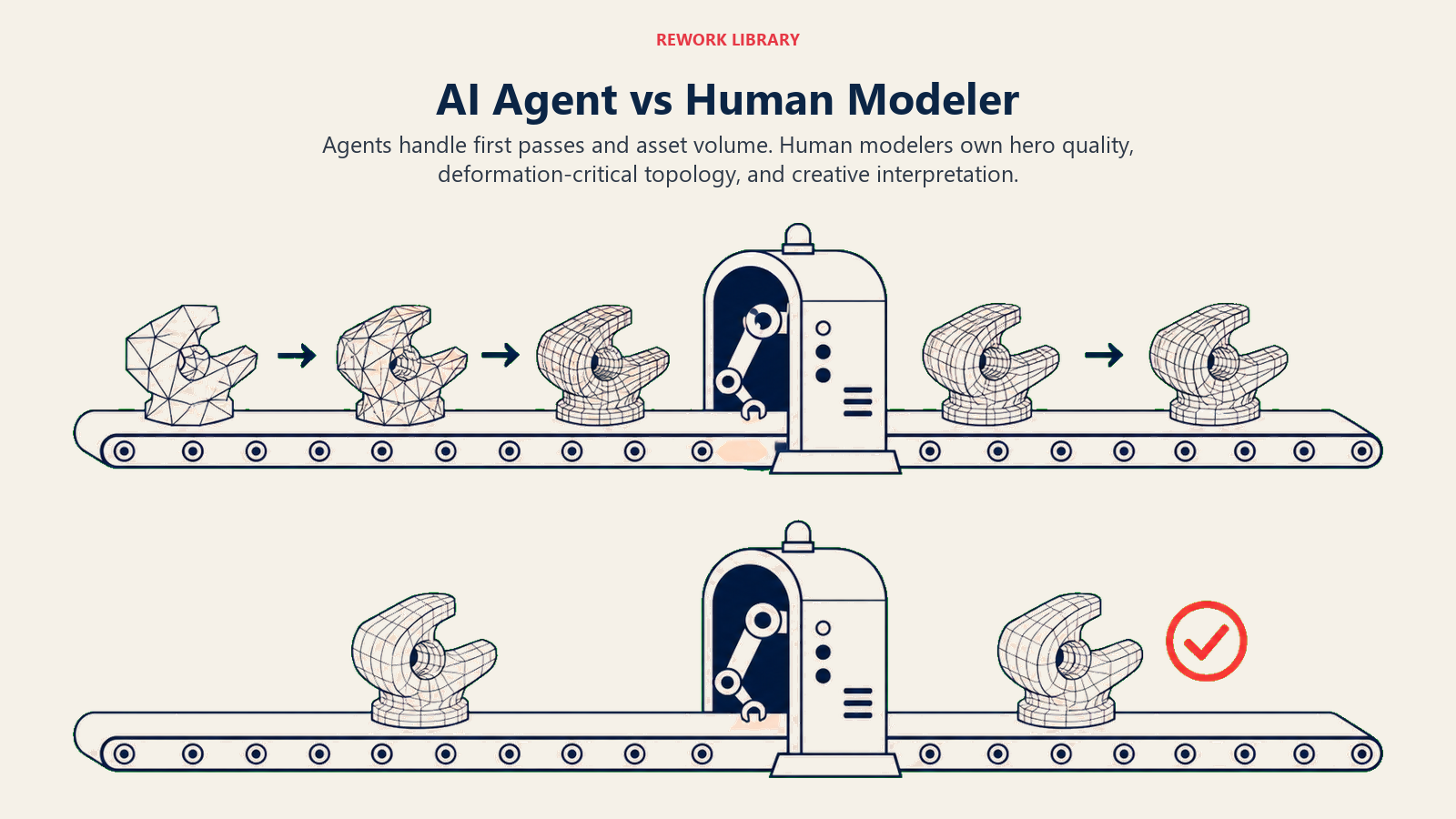 AI agent versus human modeler comparison with automated draft volume and human-owned hero quality