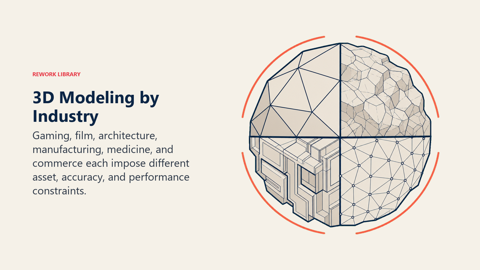 3D modeling by industry shown as one model adapting to game, film, architecture, and scientific constraints
