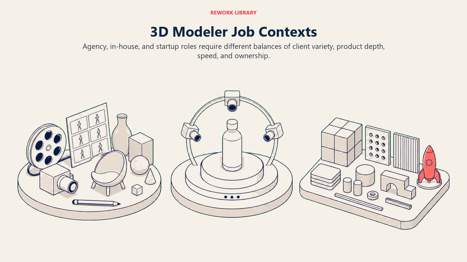 3D modeler job contexts illustrated by agency, in-house, and startup production workspaces