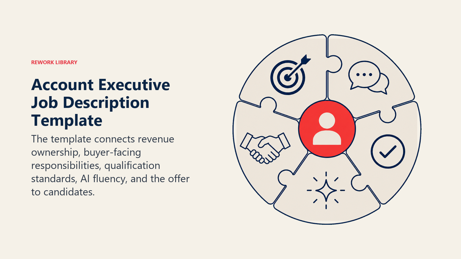 Account executive job description template assembled from revenue ownership, responsibilities, qualification, AI fluency, and offer components