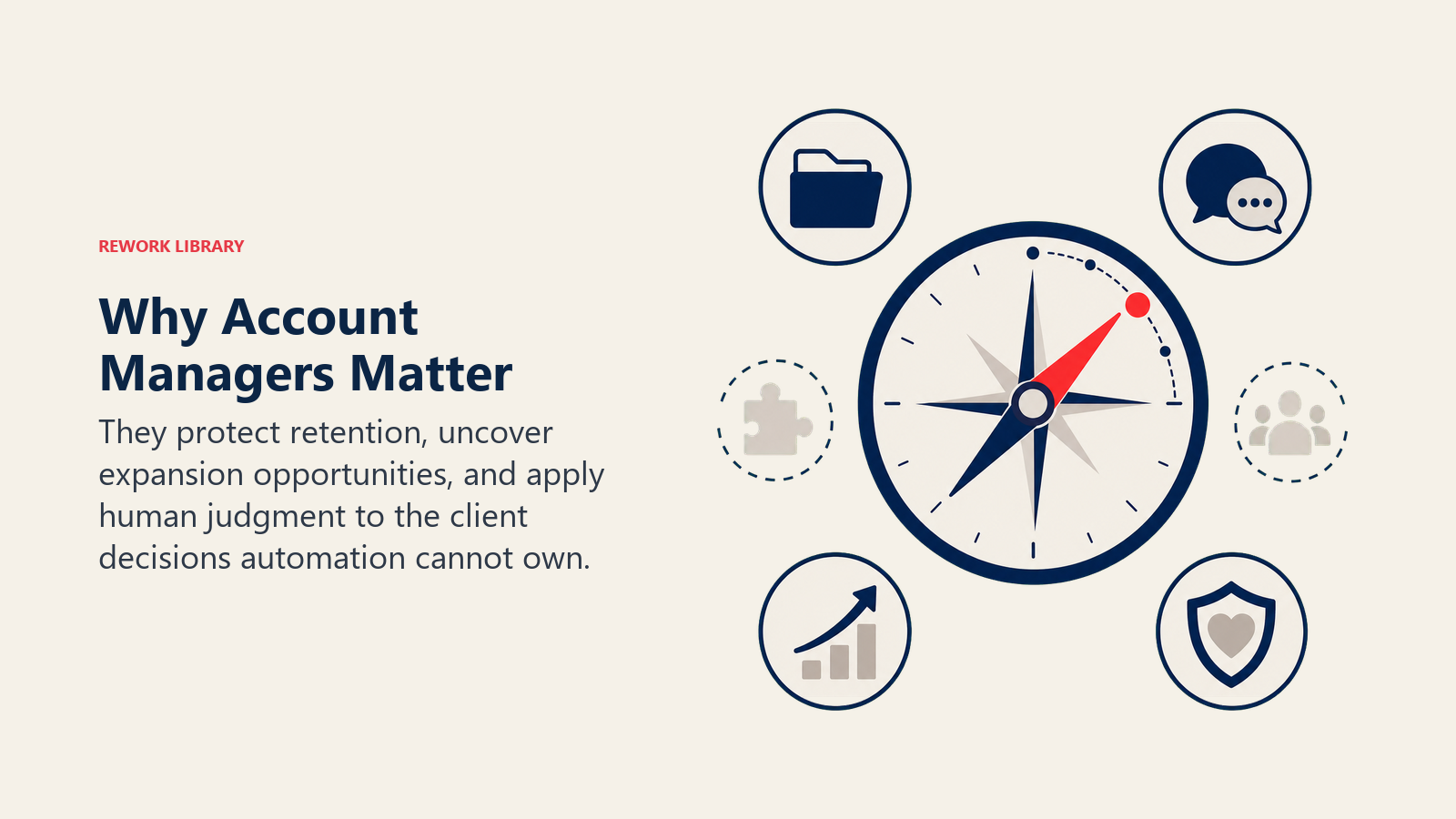 Account manager role value shown through retention, communication, portfolio growth, and relationship judgment