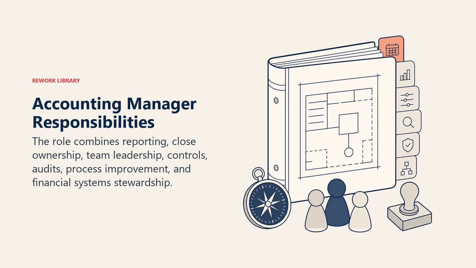 Accounting Manager responsibilities shown as a role blueprint with reporting, close, team, controls, audit, and systems tools