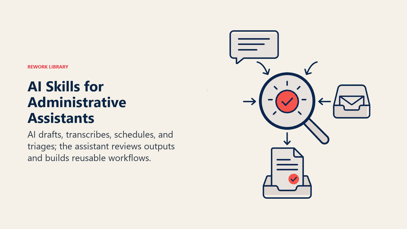 AI skills for administrative assistants shown as a review lens turning messages, meetings, calendars, and inbox work into approved output
