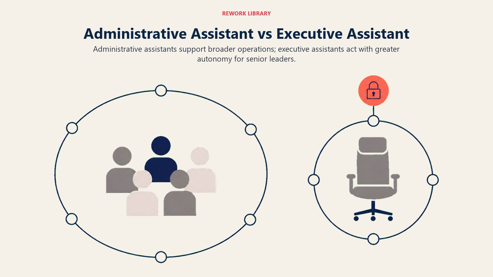Administrative assistant versus executive assistant shown as broad team support compared with high-autonomy executive support