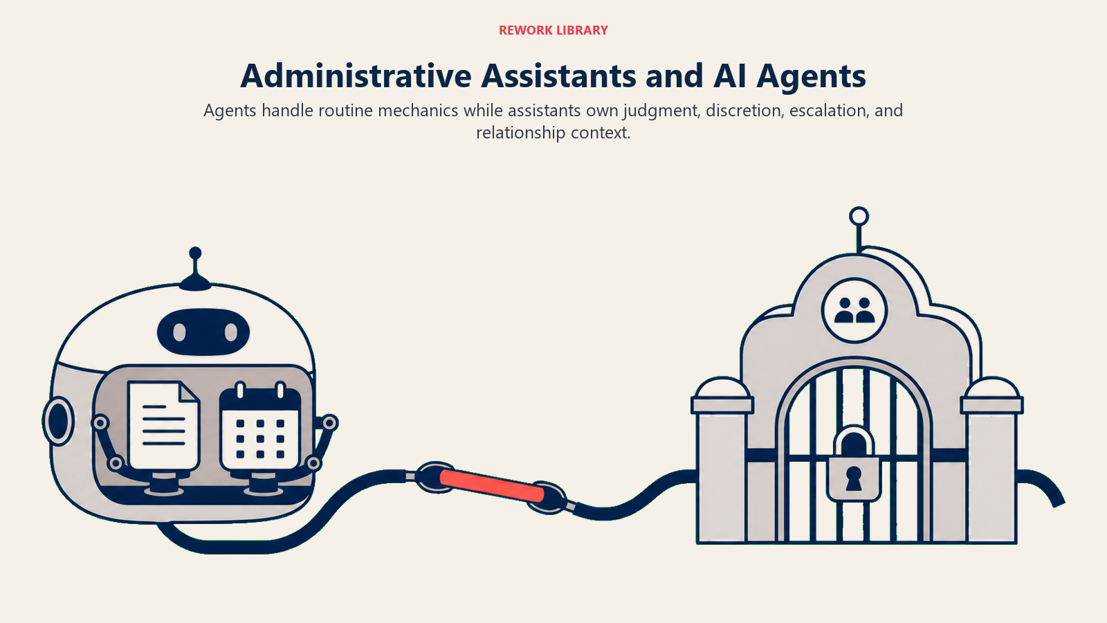 Administrative assistants and AI agents shown in a relay from routine automation to guarded human judgment