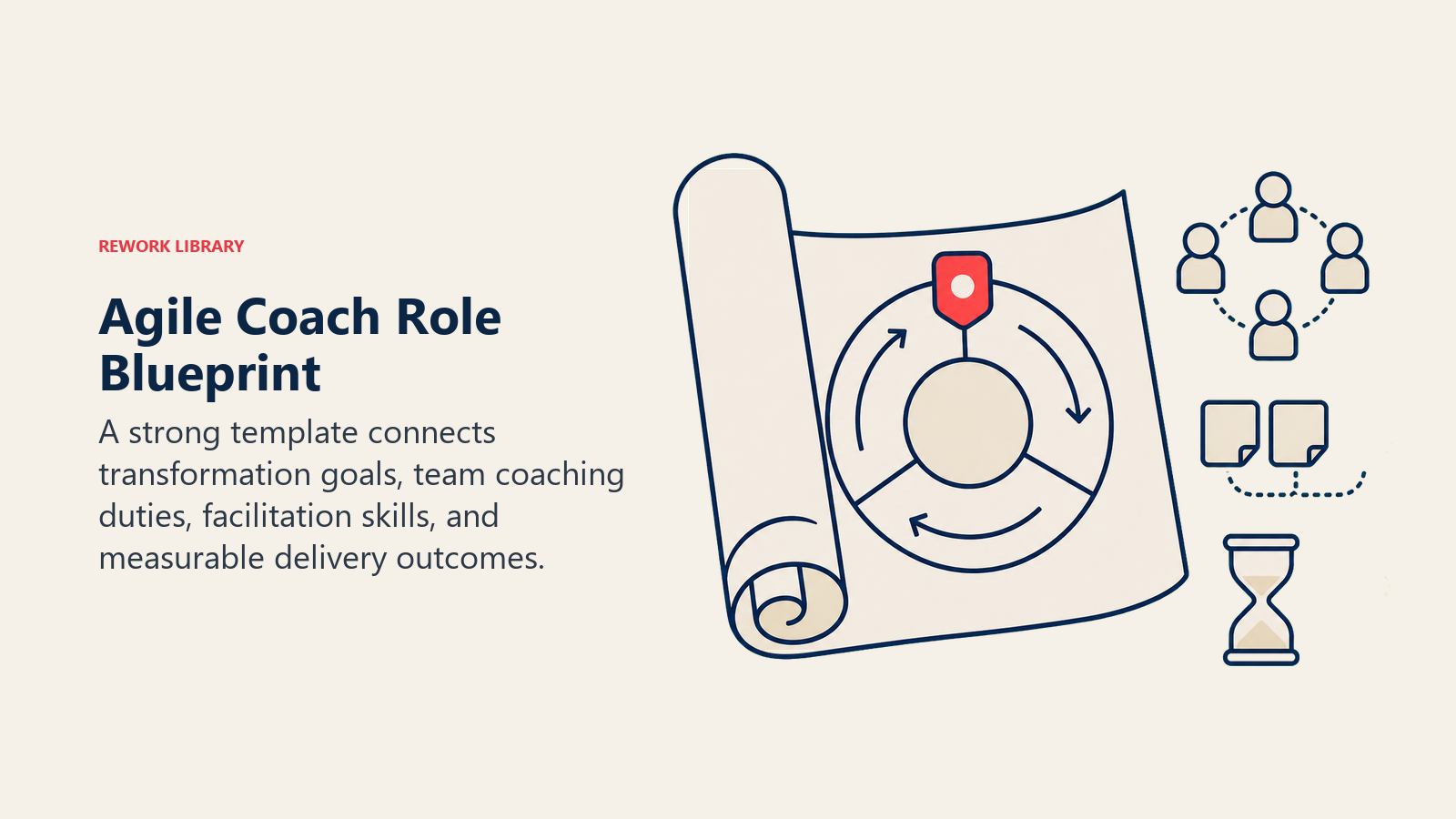 Agile Coach role blueprint connecting transformation goals, facilitation, and team outcomes