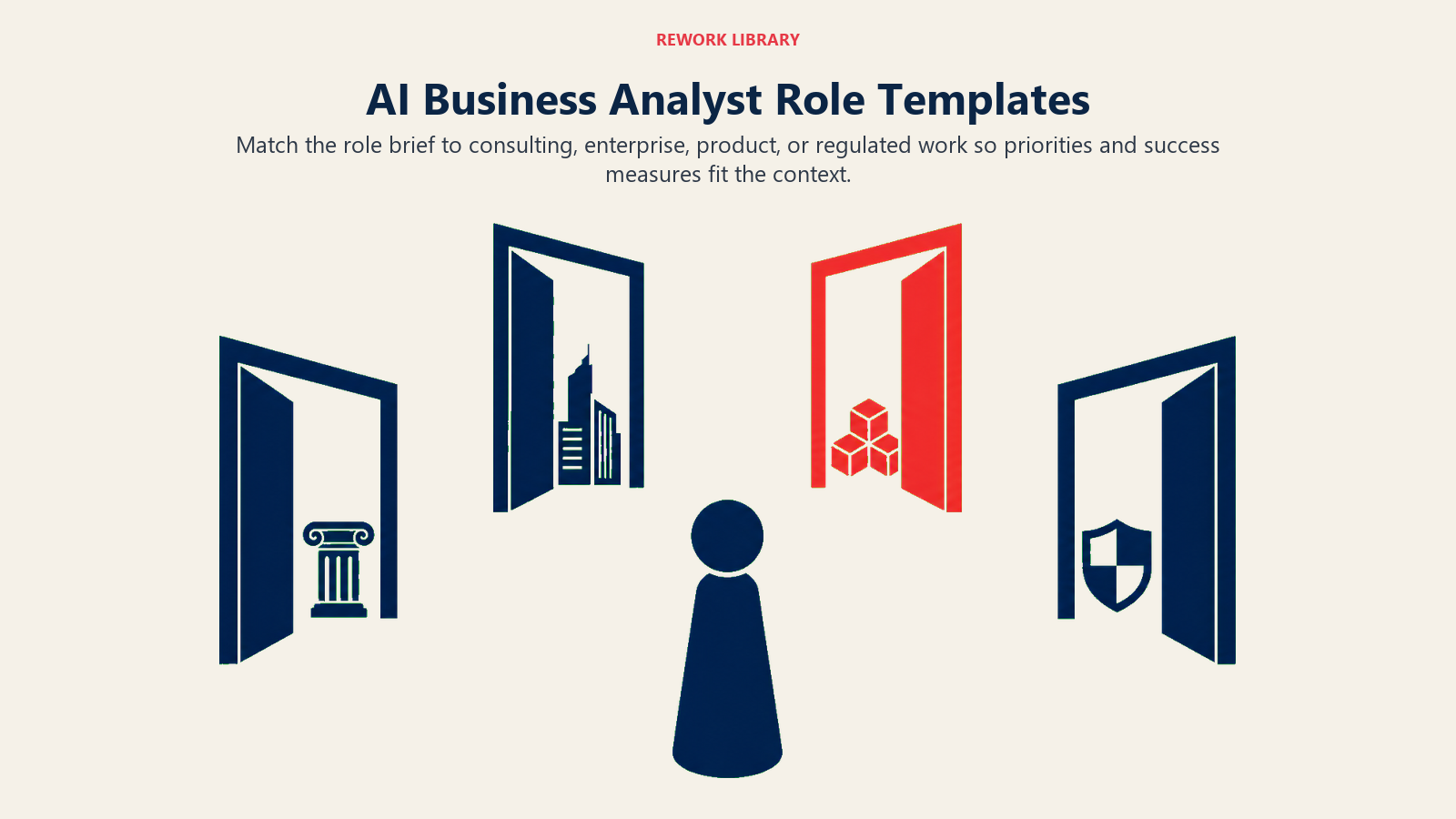 AI Business Analyst job description templates opening into consulting, enterprise, product, and regulated work contexts