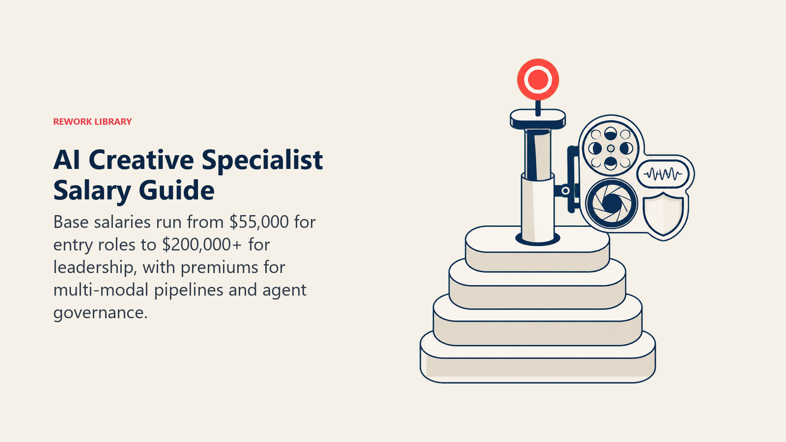 AI Creative Specialist salary guide shown as a compensation lift boosted by multi-modal pipeline and agent governance skills