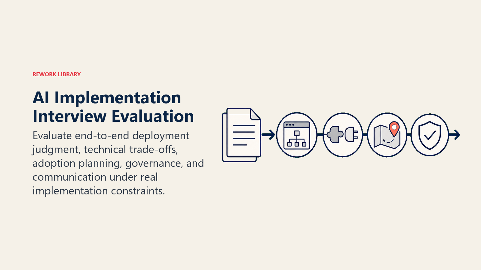 AI Implementation Interview Evaluation visual showing a deployment case file passing through five inspection tools: architecture lens, integration plug, adoption map, guardrail shield, and presentation card