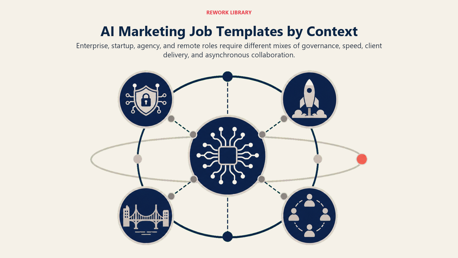 AI Marketing Job Templates by Context illustrated with context carousel