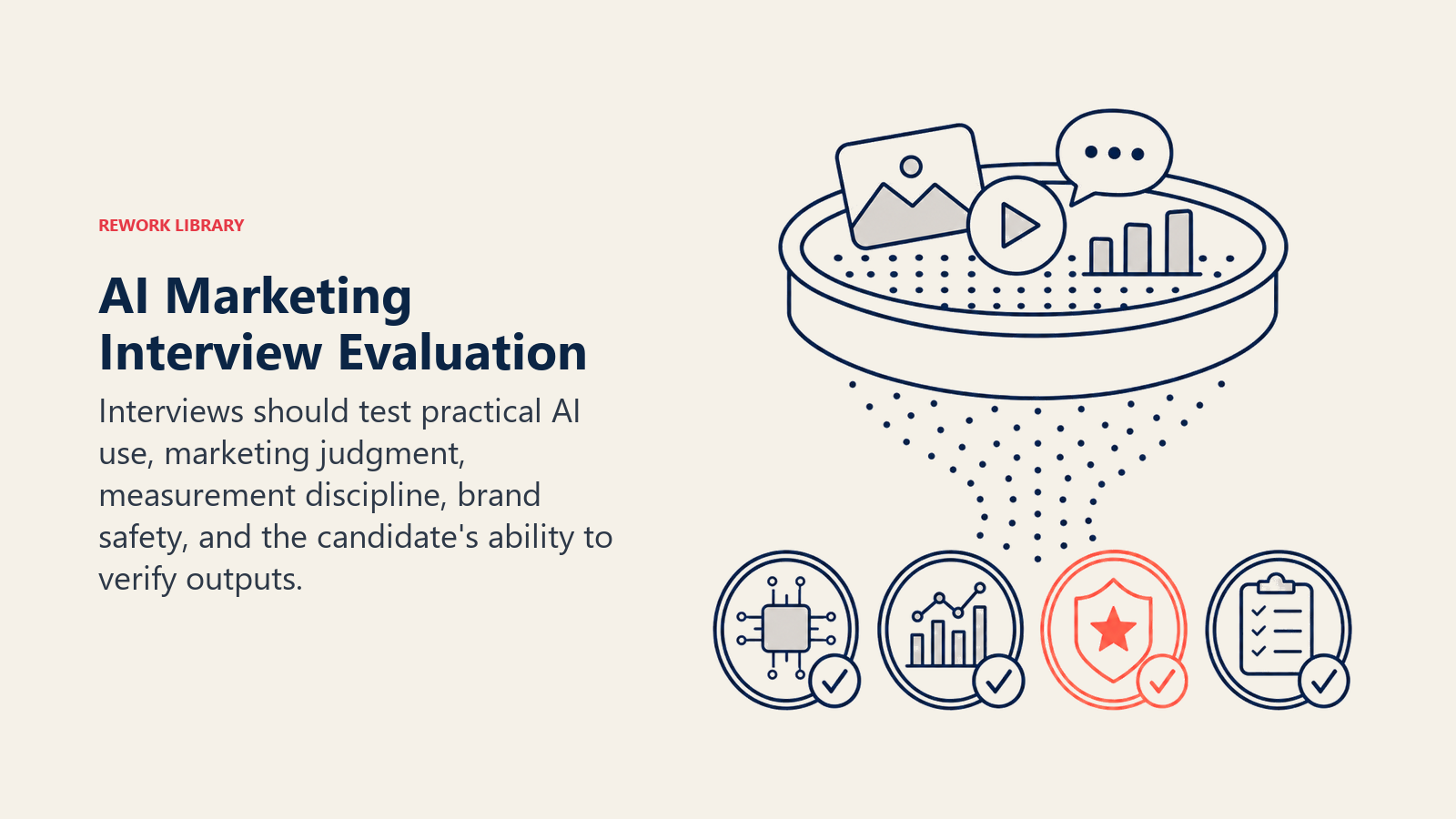 AI Marketing Interview Evaluation illustrated with proof sieve