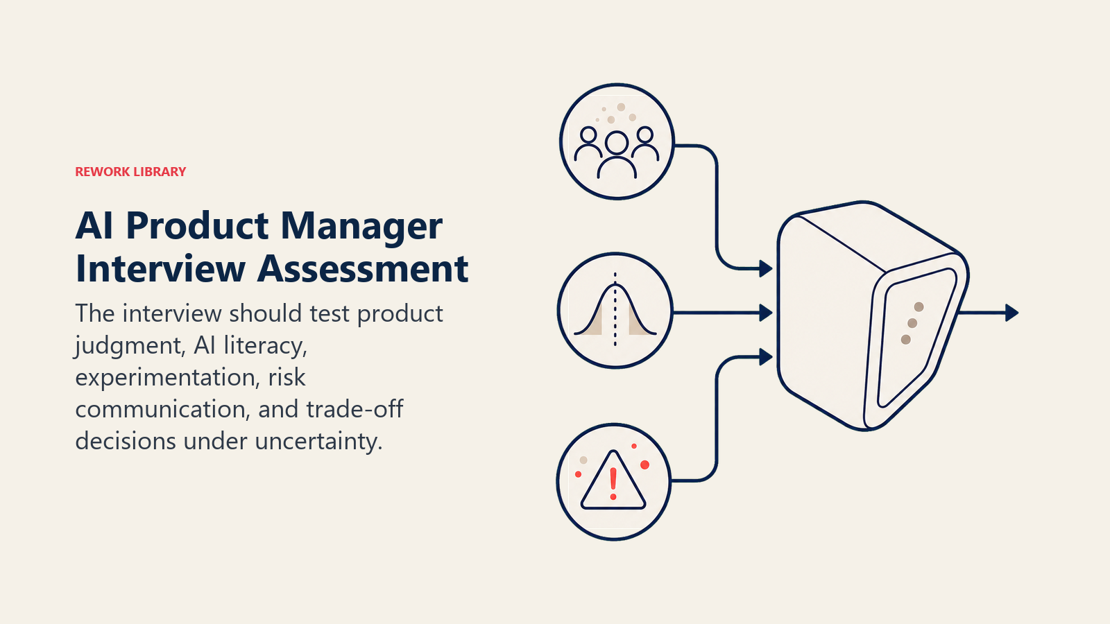 AI Product Manager Interview Assessment illustrated with decision prism