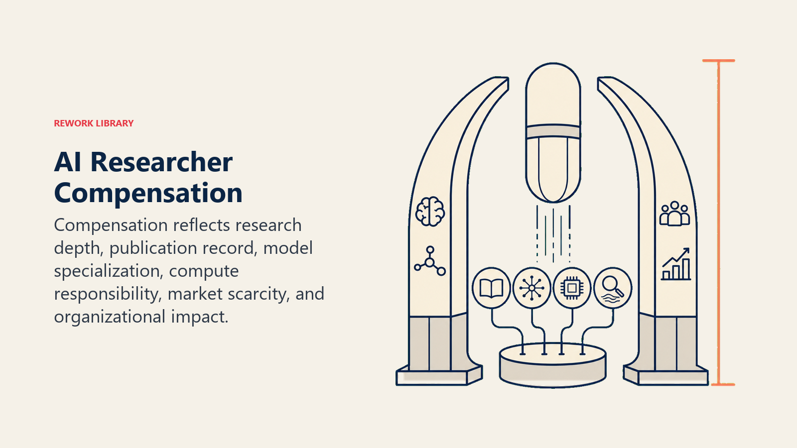 AI researcher compensation shaped by research depth, scarcity, compute responsibility, and impact