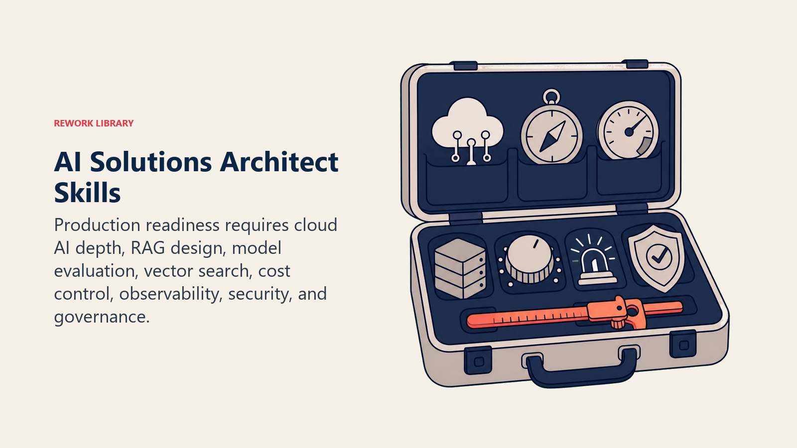 AI Solutions Architect Skills: An open premium architect toolcase holds a cloud module, retrieval compass, evaluation gauge, vector index, cost dial, observability beacon, and governance shield, with one coral calibration tool