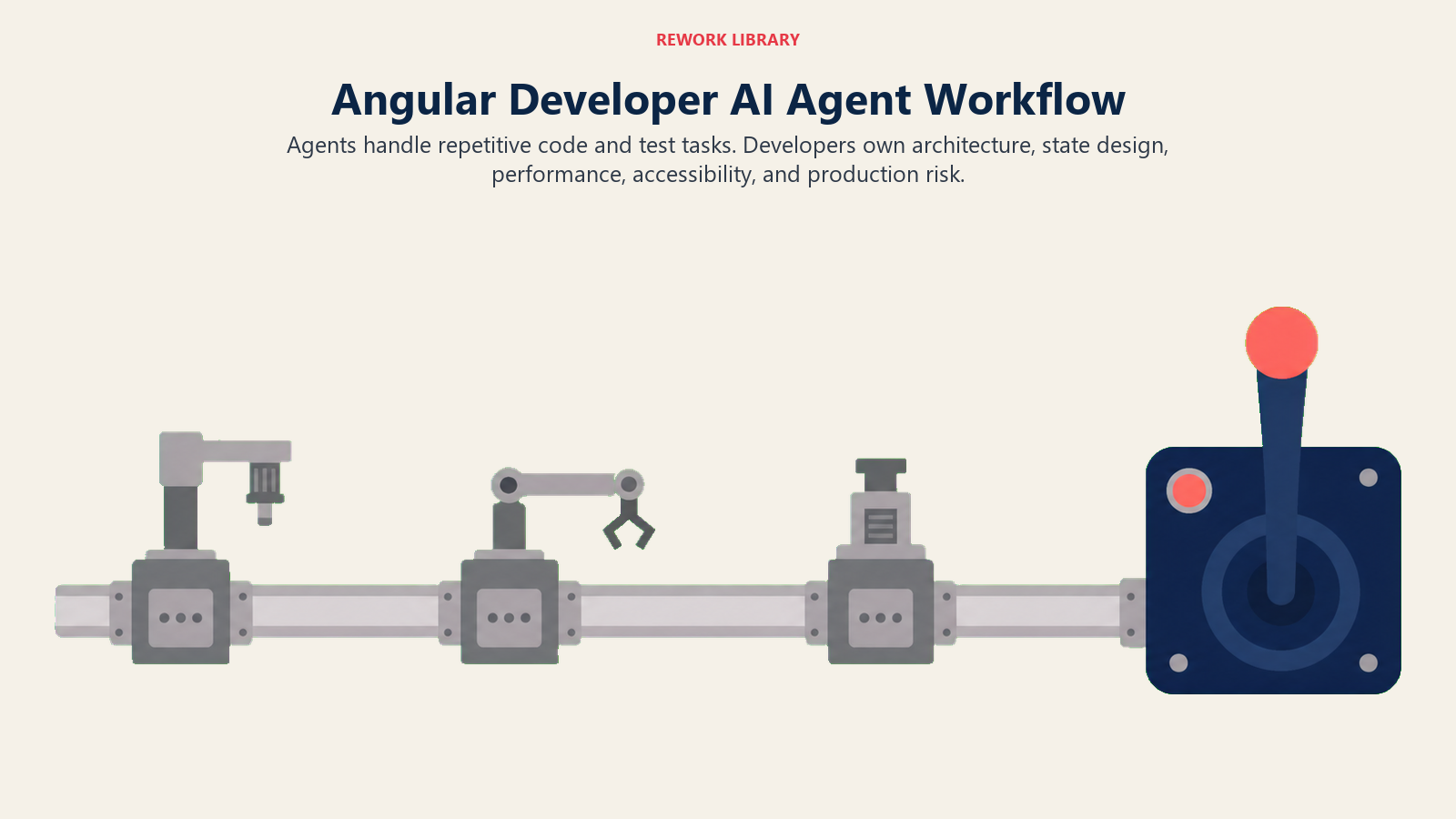 Angular Developer AI Agent Workflow illustrated as assembly lane ending at release switch
